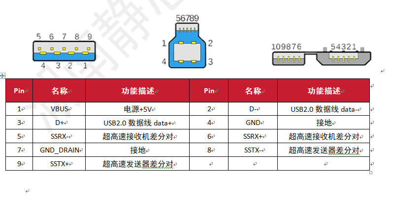 <b class='flag-5'>USB3.0</b>/3.1靜電放電防護方案