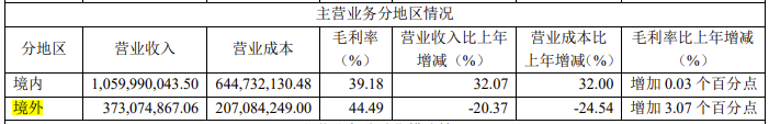 芯片廠商攻向海外，樂鑫、翱捷、揚(yáng)杰、南芯策略有何不同？