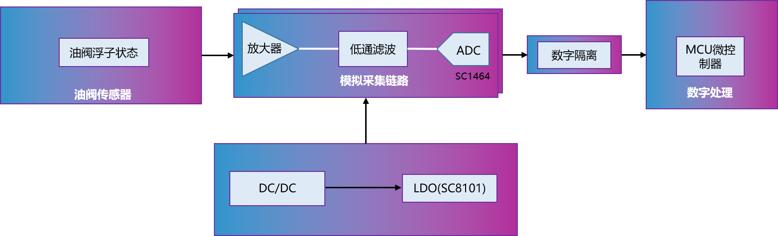 工业油阀.png