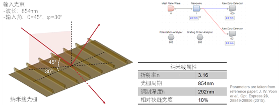 分析器