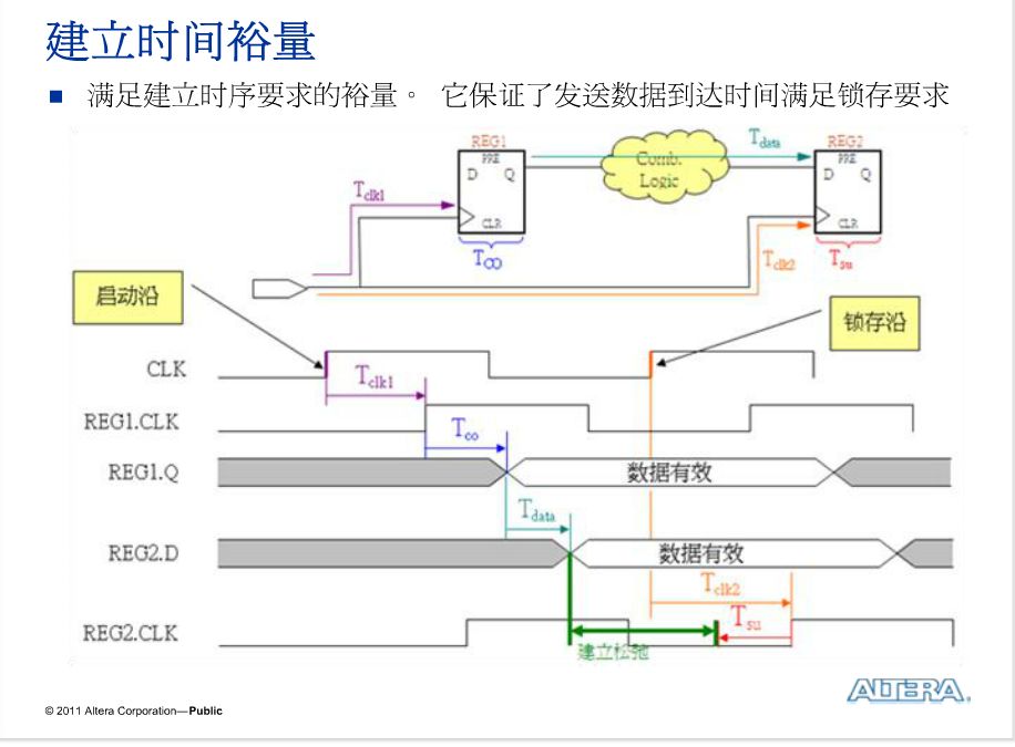 FPGA