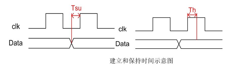 深度<b class='flag-5'>解析</b>FPGA中的<b class='flag-5'>時(shí)序</b><b class='flag-5'>約束</b>