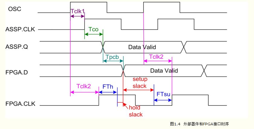 FPGA