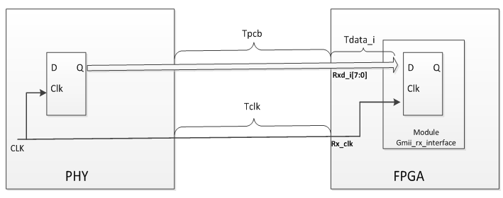 FPGA