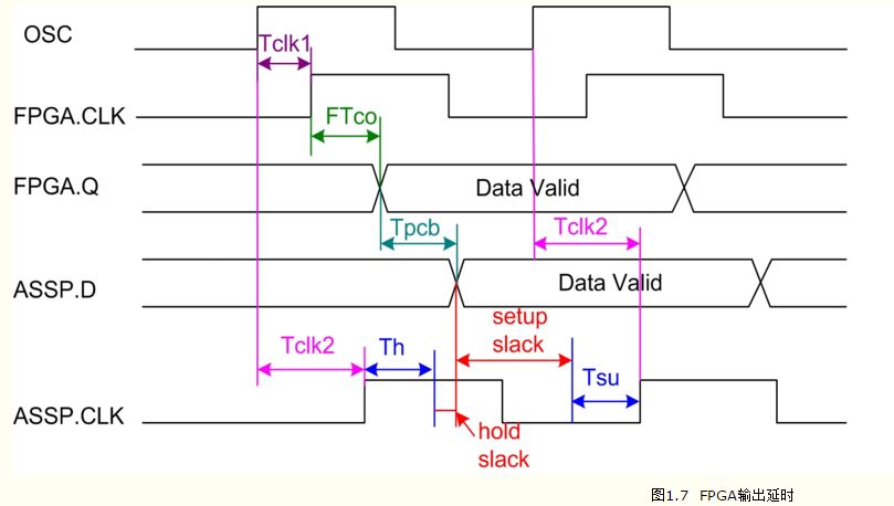 FPGA