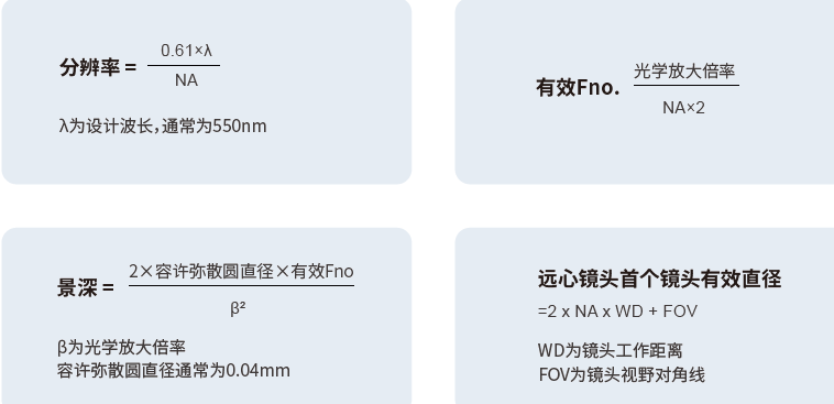 视觉检测