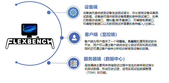 FLEXBENCH通用測(cè)試軟件平臺(tái)