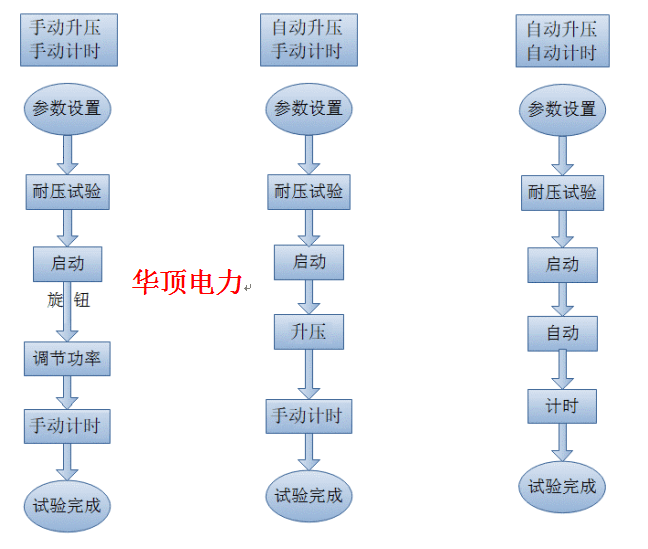 变压器