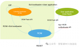 MCXA153 MCU的系统启动