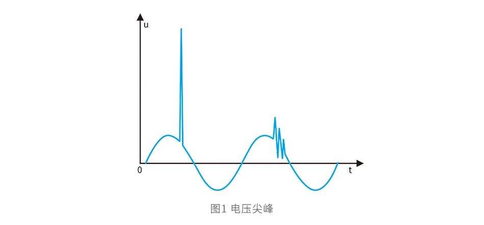 二极管