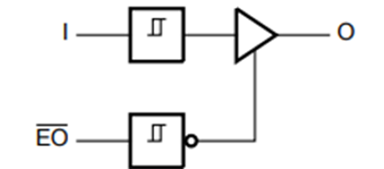 三態邏輯電路的工作原理及其<b class='flag-5'>四種</b>三態緩沖器介紹