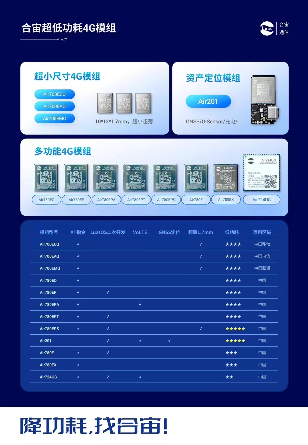 疑惑重重！長連接怎樣才能省電又穩(wěn)定喚醒呢?