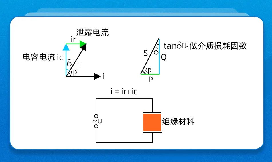 简述开关电源两类<b class='flag-5'>漏电流</b>的区别