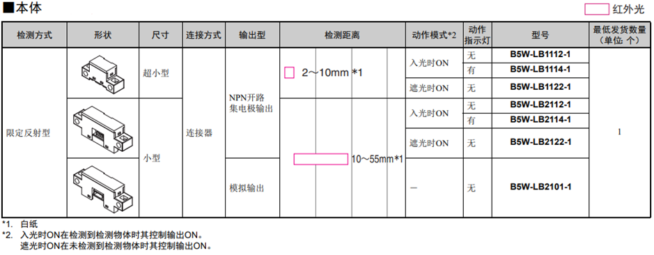 光学传感器