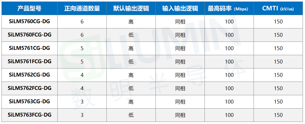 数明半导体