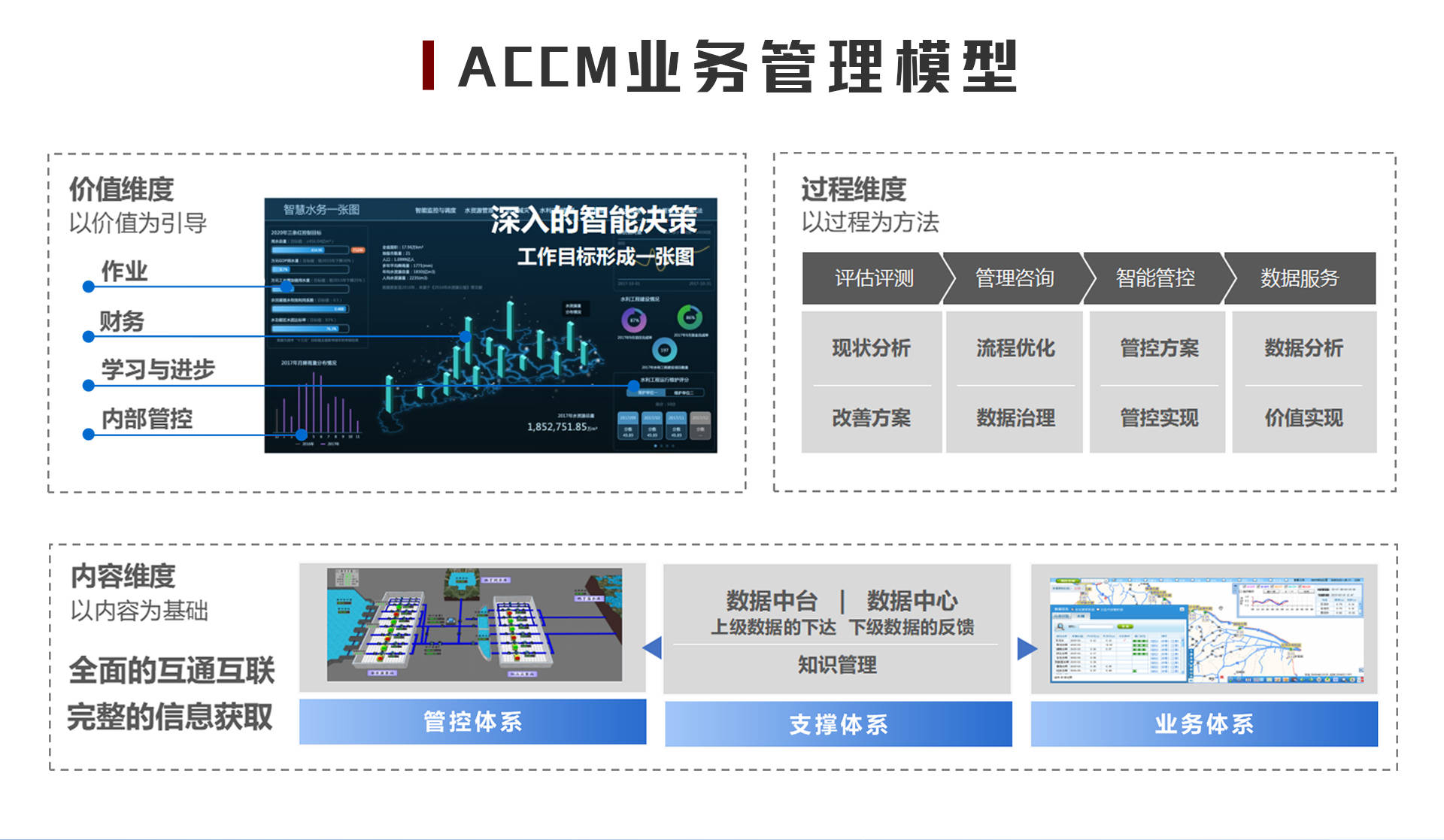 设备管理系统