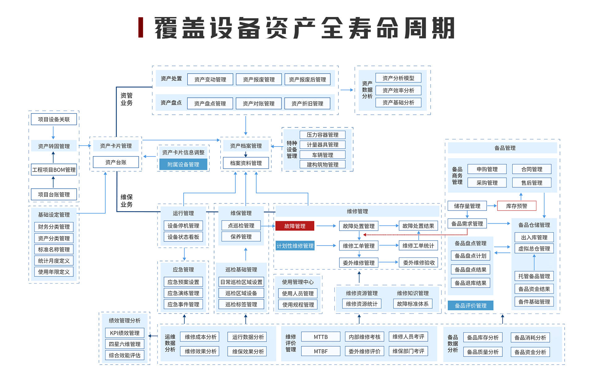 设备管理系统