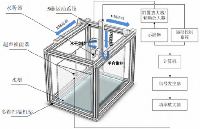 射频功率<b class='flag-5'>放大器</b><b class='flag-5'>在</b>超声<b class='flag-5'>换能器</b><b class='flag-5'>声场</b>特性校准<b class='flag-5'>中</b>的应用