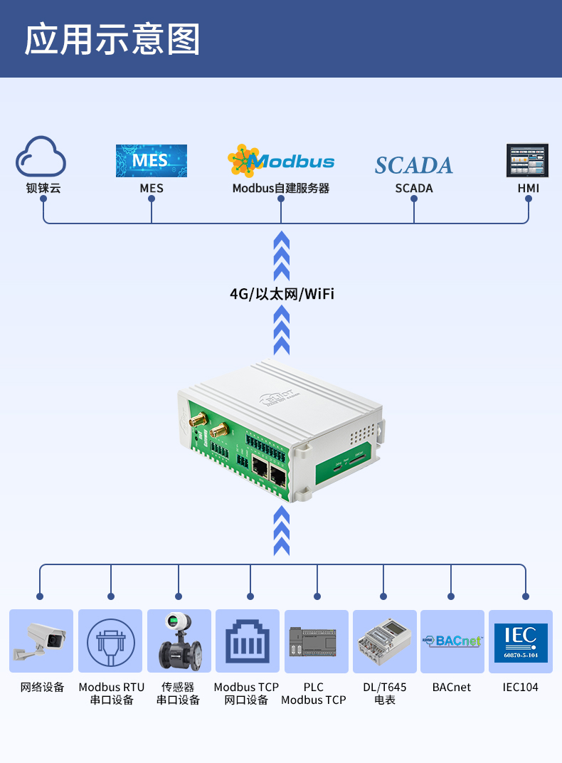 鋇錸BACnet轉Modbus<b class='flag-5'>網關</b>實現樓宇設備的<b class='flag-5'>數據采集</b>