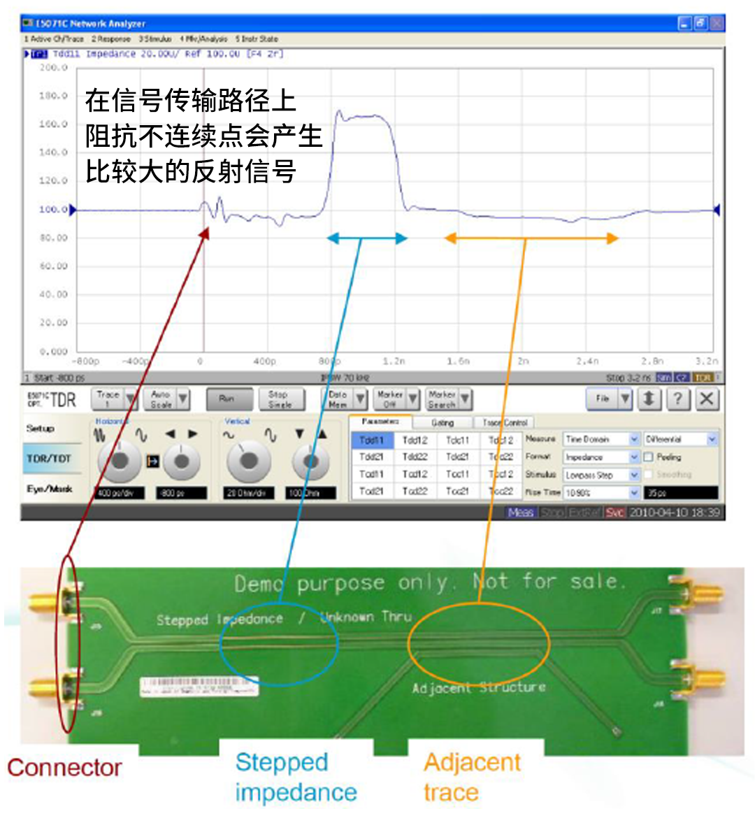 什么是TDR测试？利用网络分析仪测试TDR的优势