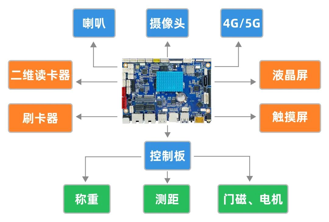 必一运动亮钻科技智能垃圾分类箱方案介绍(图2)