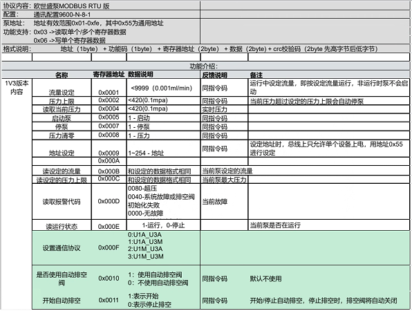 Profinet