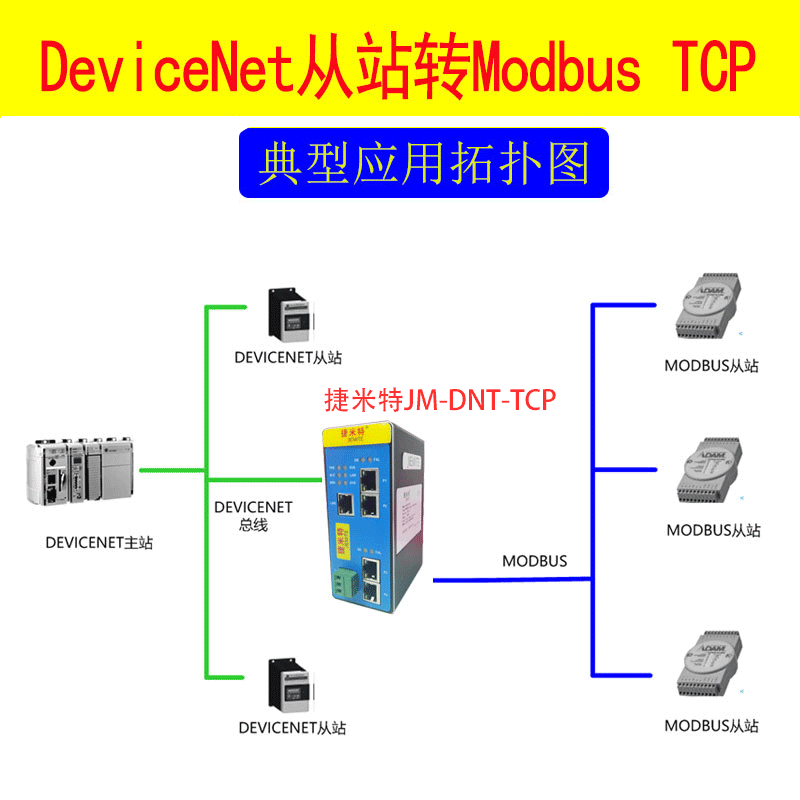 <b class='flag-5'>DeviceNet</b>轉(zhuǎn)<b class='flag-5'>Modbus</b>-TCP協(xié)議轉(zhuǎn)化網(wǎng)關(guān)通訊配置案例