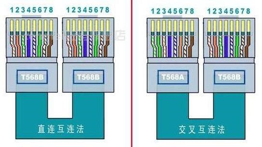 Profinet