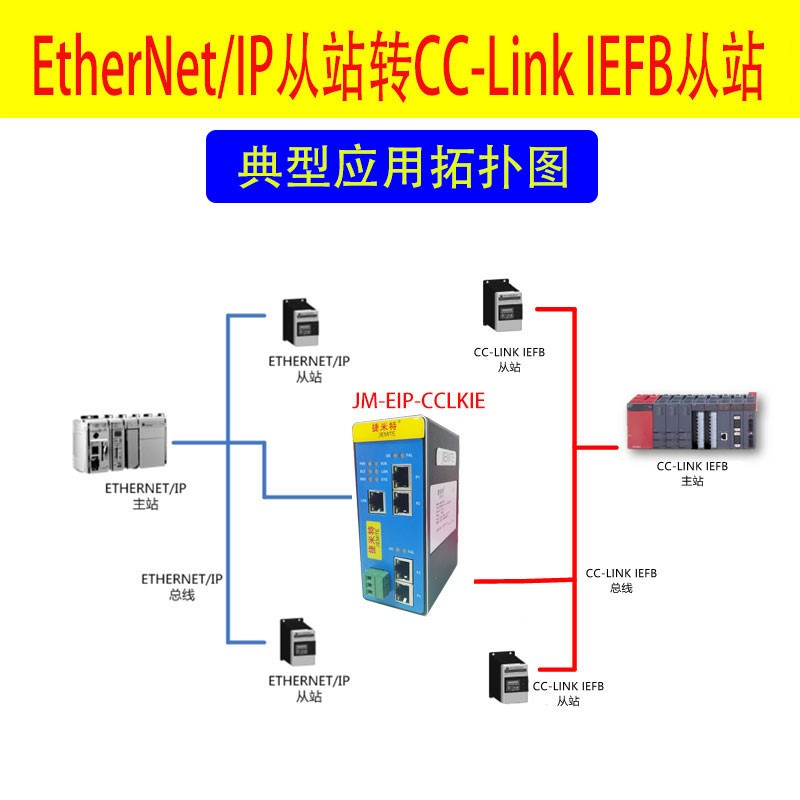 <b class='flag-5'>EtherNet</b>/<b class='flag-5'>IP</b><b class='flag-5'>轉(zhuǎn)</b><b class='flag-5'>CC-link</b> <b class='flag-5'>IEFB</b><b class='flag-5'>協(xié)議</b><b class='flag-5'>網(wǎng)關(guān)</b><b class='flag-5'>配置</b>案例