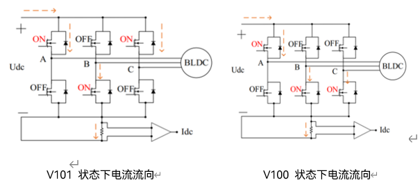 汽车电子