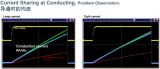 <b class='flag-5'>大功率</b><b class='flag-5'>IGBT</b>和SiC MOSFET的并聯設計方案