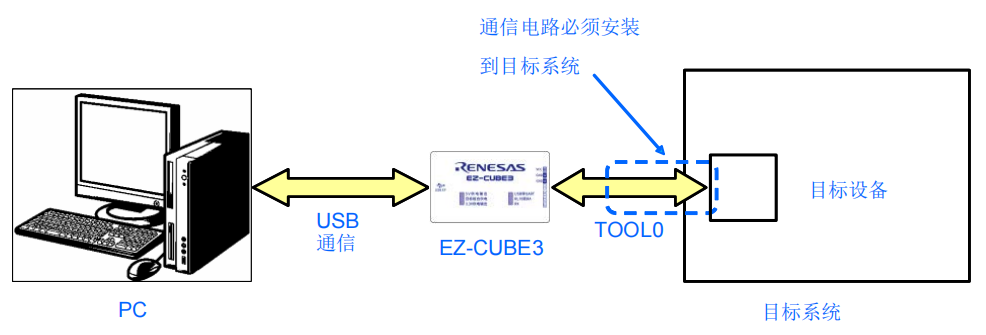 微控制器