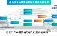 碳化硅（SiC）功率器件封裝：揭秘三大<b class='flag-5'>核心技術(shù)</b>