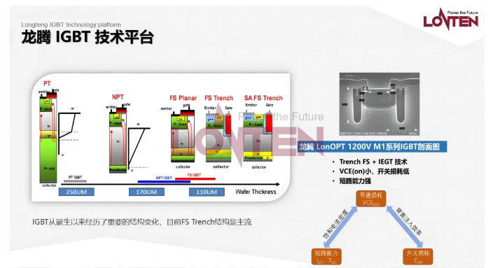 IGBT