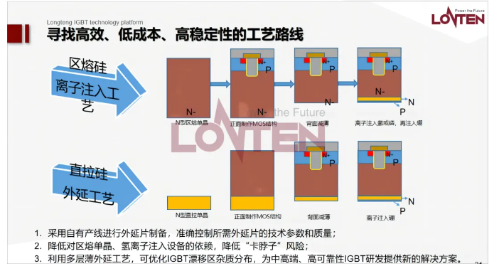 IGBT