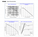 飛虹半導體FHL300N1F2A場效應(yīng)管助力服務(wù)器提效降熱