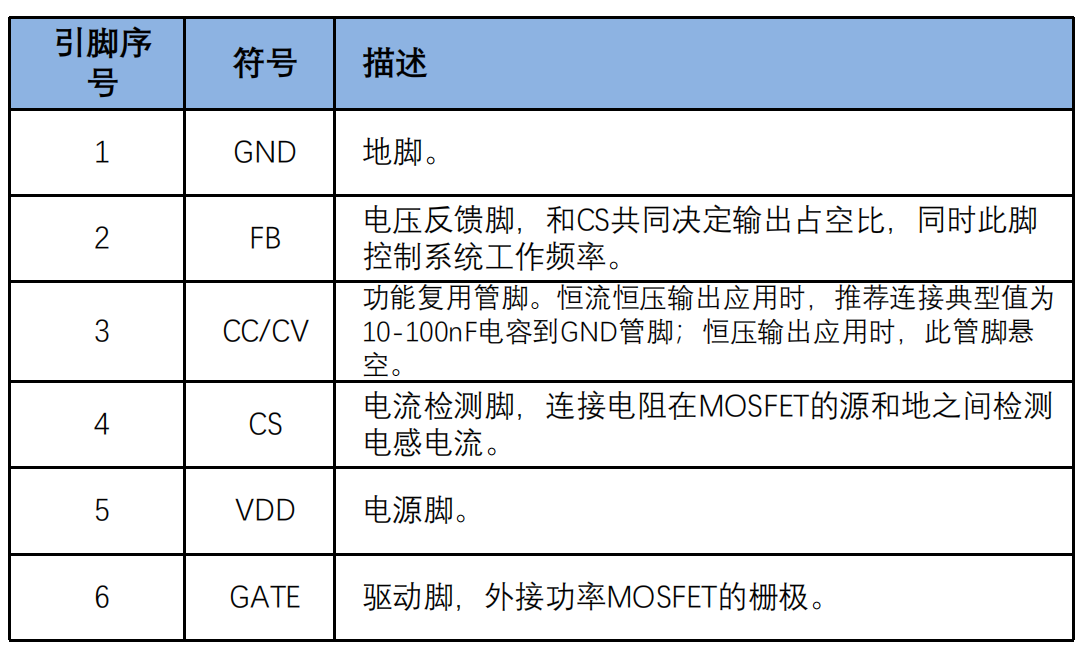 久宇盛FS201 (https://ic.work/) 电源管理 第2张