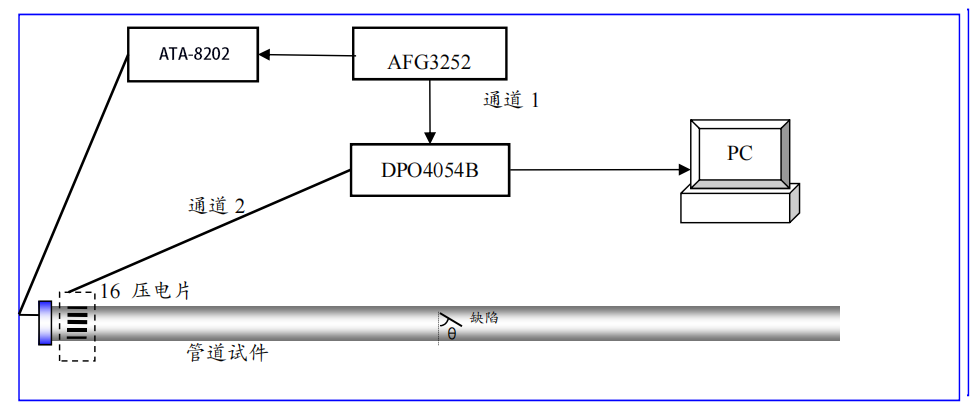 无损检测