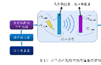 高壓放大器模塊在平面水聲壓電換能器研究中的應(yīng)用