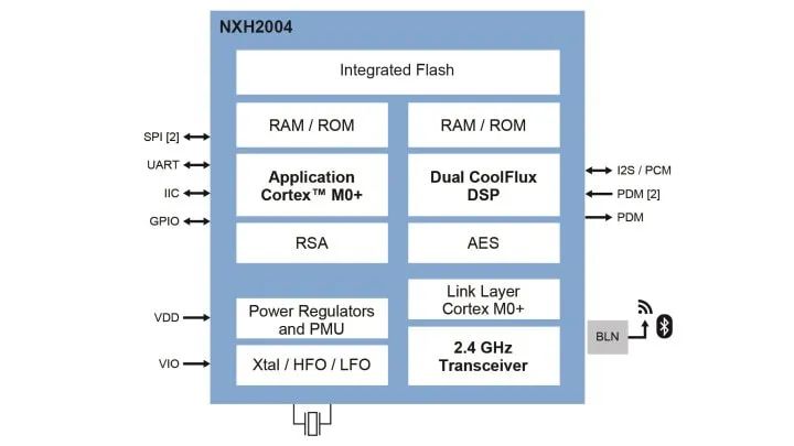 恩智浦NXH2004助力挨制新一代电子助听器