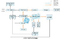 汽車BMS浪涌靜電防護設計方案及保護器件選型