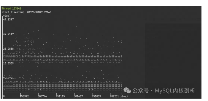 如何使用Intel Processor <b class='flag-5'>Trace</b><b class='flag-5'>工具</b>查看任意函數執行時間