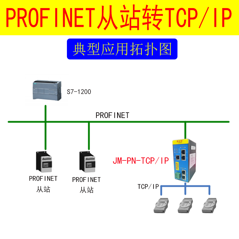 Profinet轉(zhuǎn)TCP/IP協(xié)議轉(zhuǎn)換網(wǎng)關(guān)配置案例