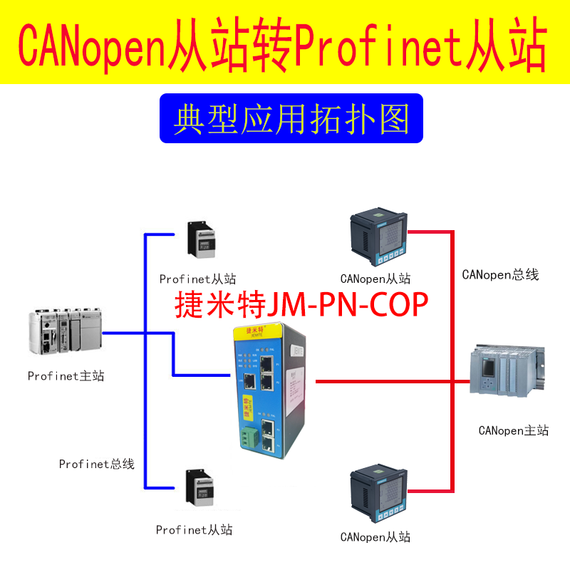 CANopen轉Profinet協(xié)議轉換網關配置案例