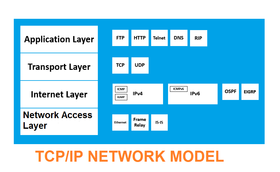 IP协议