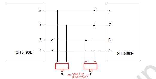 RS422