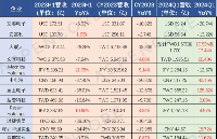 全球电子元器件分销商营收排名TOP50