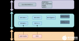 <b class='flag-5'>linux</b>--LED子系統(tǒng)<b class='flag-5'>一</b><b class='flag-5'>文</b>讀懂