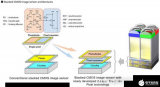 三星2億像素3層堆棧式傳感器即將問世