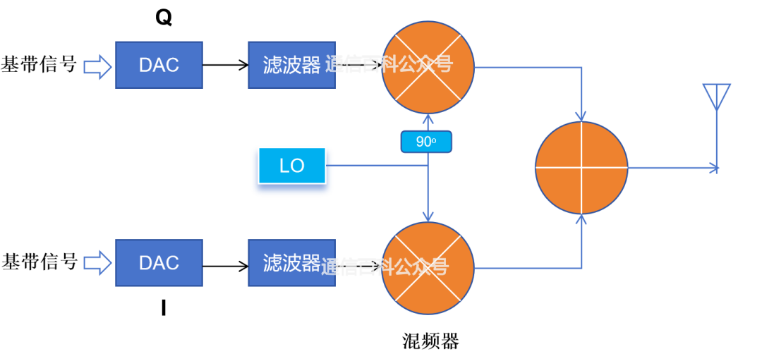 為什么采用30.72MHz作為最小<b class='flag-5'>采樣率</b>